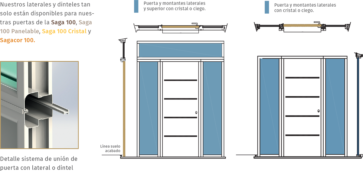 Formas y configuraciones para laretrales de puertas acorazadas y galvanizadas