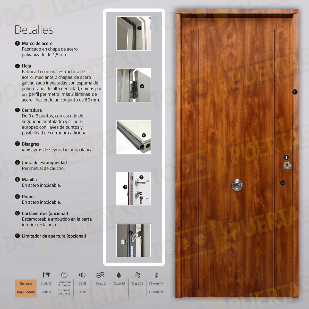 Puerta Acorazada 1130 Sagacor 100 Embero (Dos Caras Iguales)