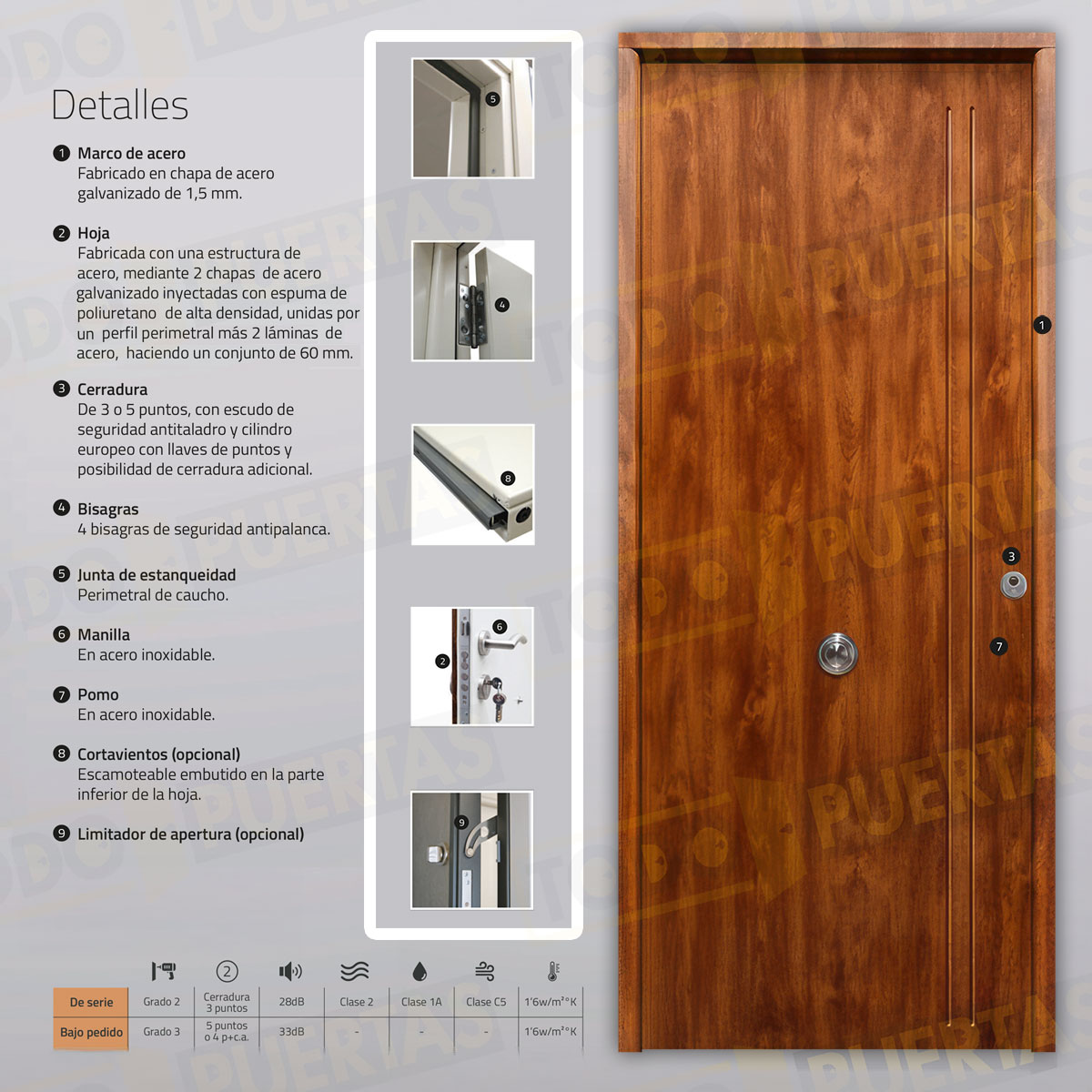 Puerta Acorazada 1130 L Sagacor 100 Embero (Dos Caras Iguales)