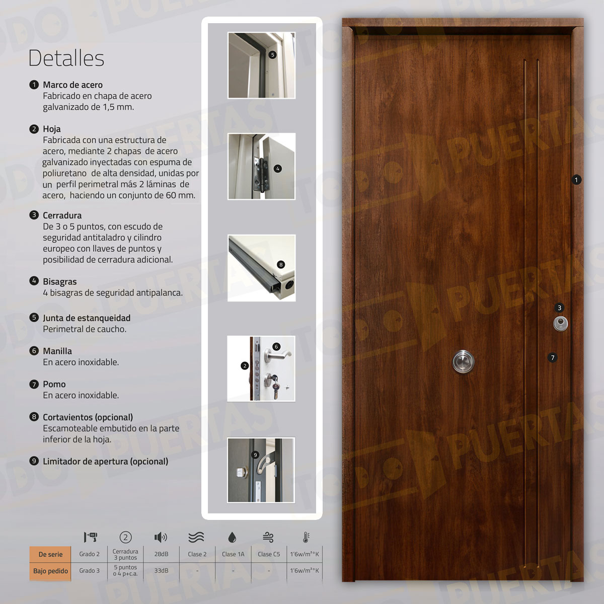 Puerta Acorazada 1130 L Sagacor 100 Roble Viejo (Dos Caras Iguales)