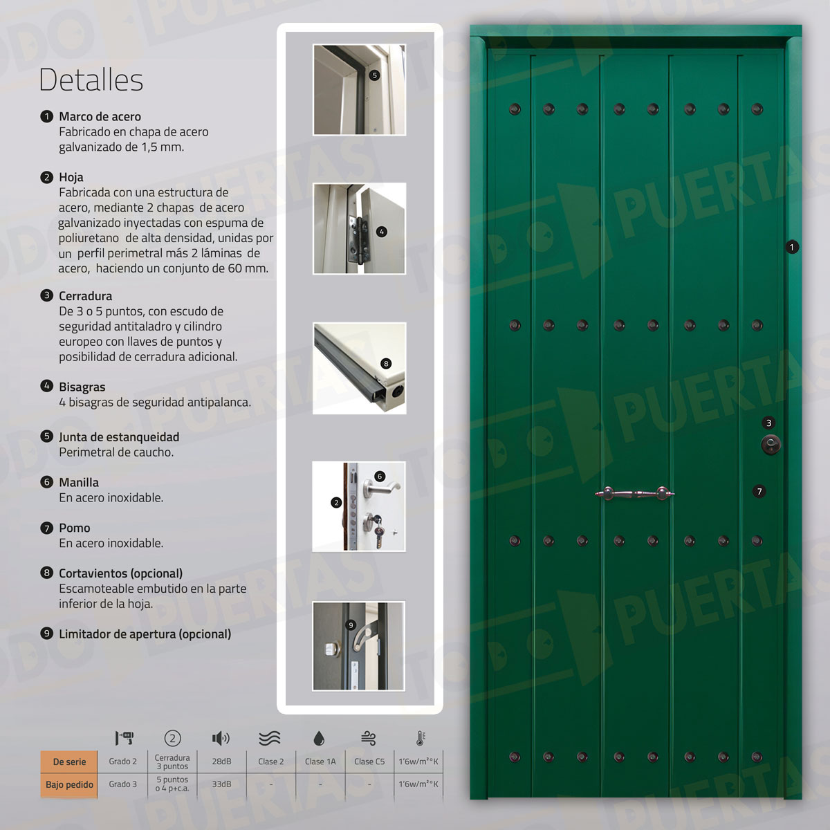 Puerta Acorazada 1150 CL Sagacor 100 Verde Musgo 6005 (Dos Caras Iguales)
