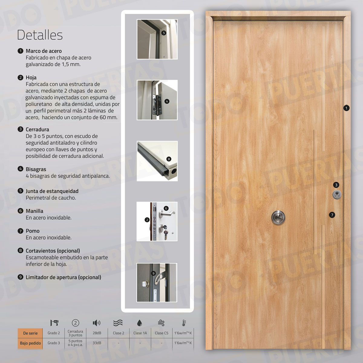 Puerta Acorazada Acacia Sagacor 100 Roble (Dos Caras Iguales)