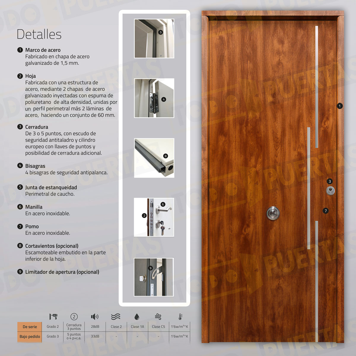 Puerta Acorazada Acacia FM Sagacor 100 Embero (Dos Caras Iguales)