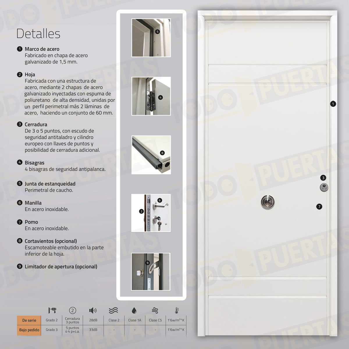 Puerta Acorazada Azalea Sagacor 100 Blanca (Dos Caras Iguales)