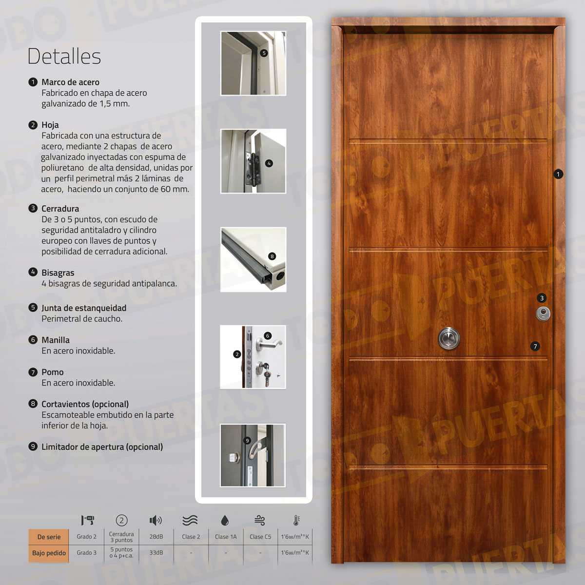Puerta Acorazada Cintia Sagacor 100 Embero (Dos Caras Iguales)