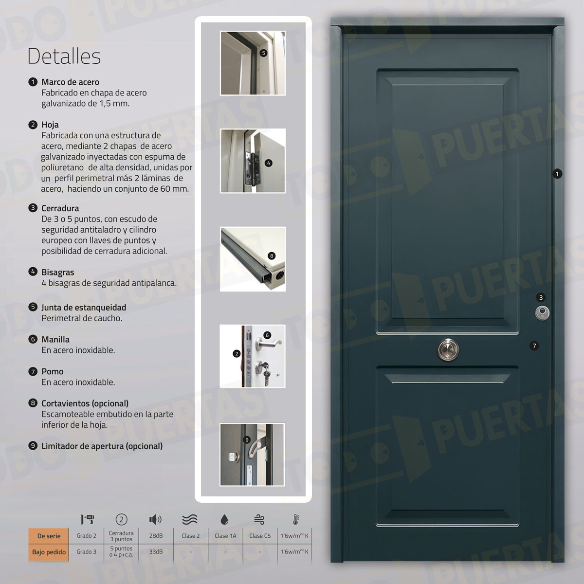 Puerta Acorazada Clásica Sagacor 100 Gris Antracita 7016 (Dos Caras Iguales)