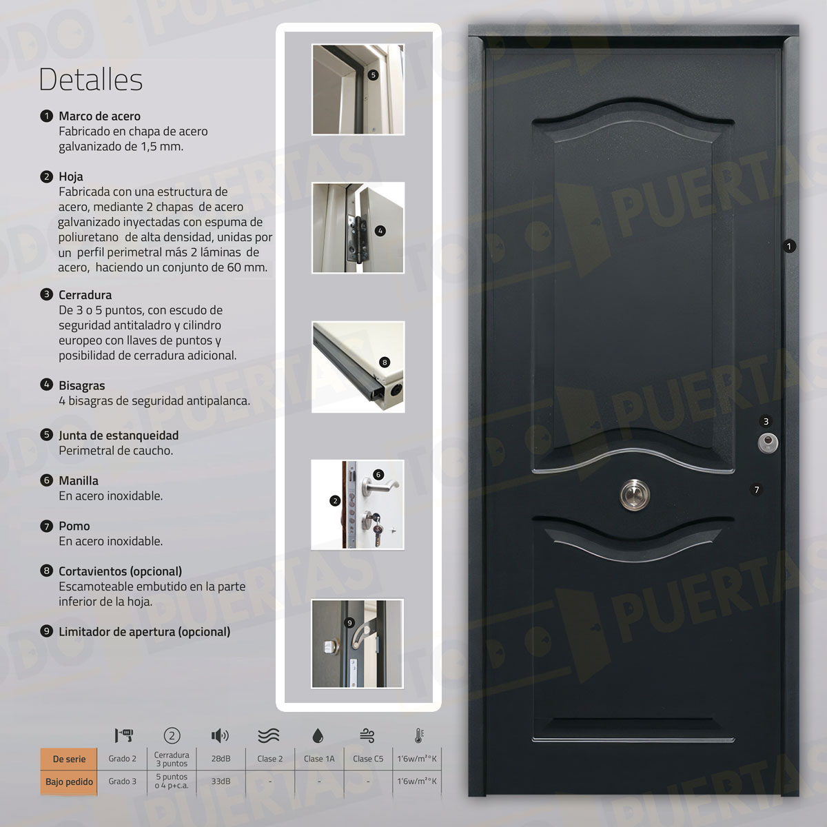 Puerta Acorazada Provenzal Sagacor 100 Gris Oxidon (Dos Caras Iguales)